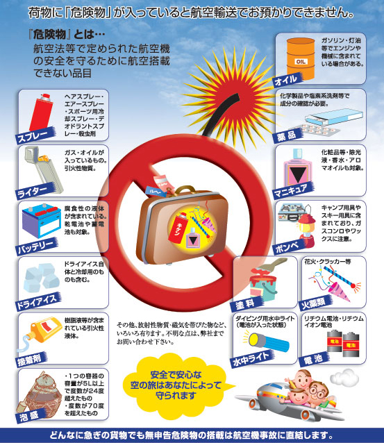 航空搭載できない品目