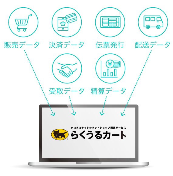 カート らく うる 商品カテゴリ