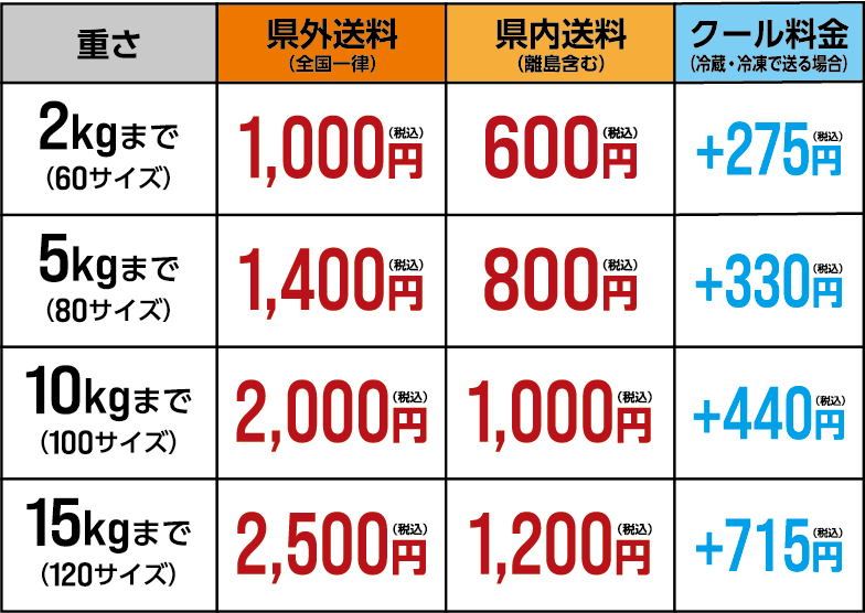 6月1日～9月30日まで】「マンゴー・パイン特別送料キャンペーン」開始